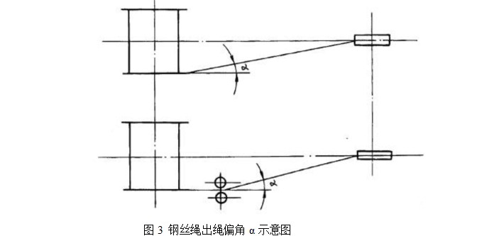 建筑卷揚(yáng)機(jī)安裝時(shí)鋼絲繩出繩偏角示意圖