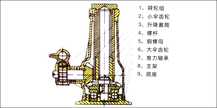 螺旋千斤頂結(jié)構(gòu)示意圖