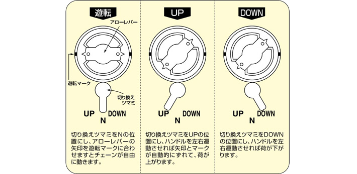 SPⅡ型手扳葫蘆操作方法