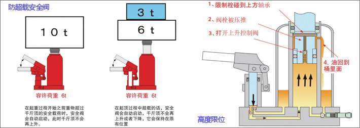 ED-60T低型液壓千斤頂安全性設(shè)計(jì)