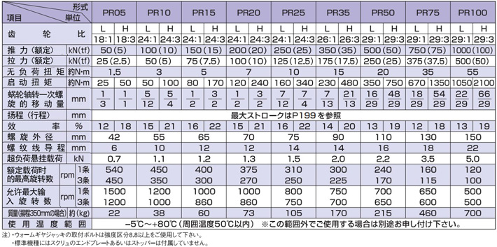 PR型標準渦輪千斤頂技術參數(shù)