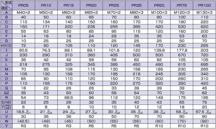 PR型標準渦輪千斤頂尺寸參數(shù)