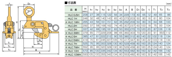 HLC-H型世霸鋼板鉗尺寸參數(shù)