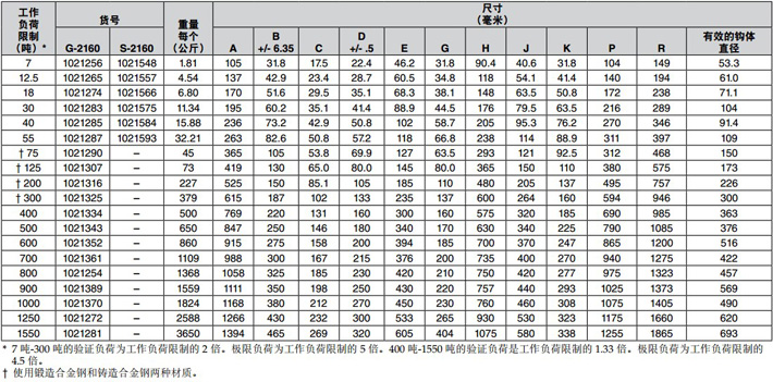 美國Crosby寬體卸扣G-2160技術(shù)參數(shù)圖