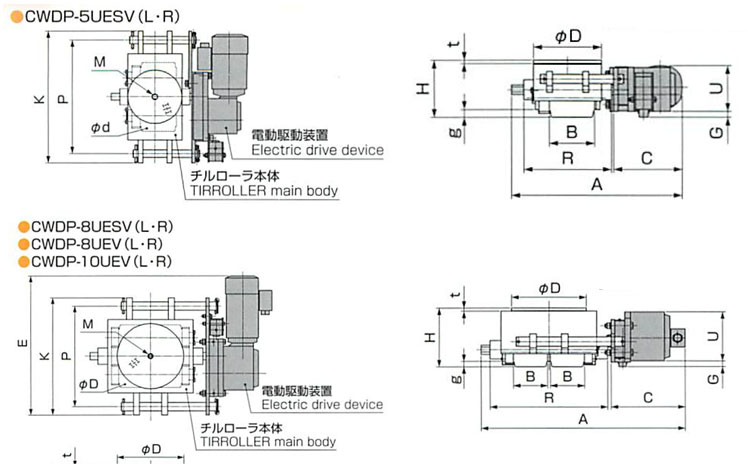 TIRROLLER CWDP型電動(dòng)搬運(yùn)小坦克圖表