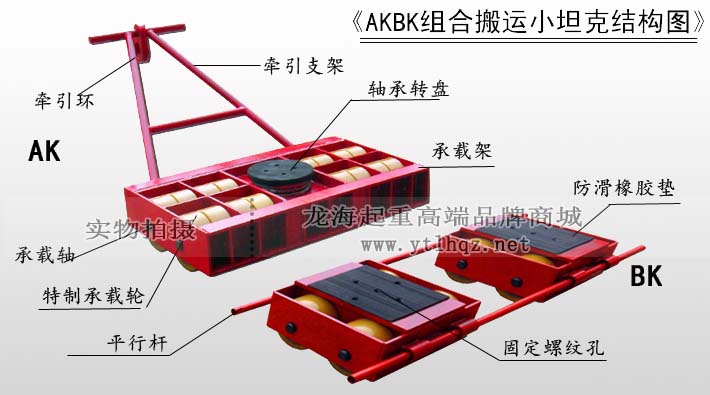 AKBK組合式搬運小坦克結構圖