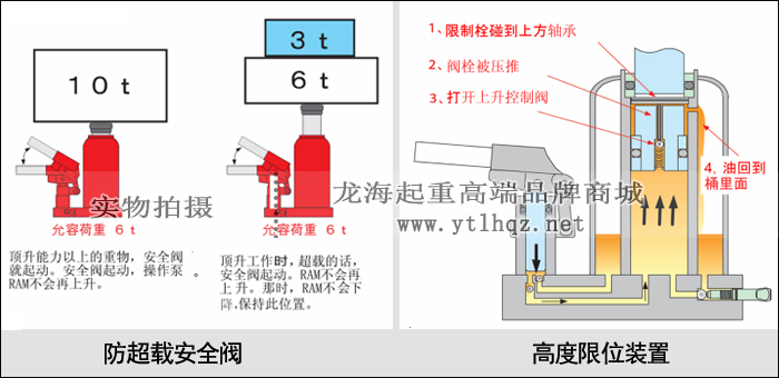 G-160爪式千斤安全設(shè)計