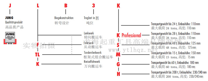 德國(guó)JUNG搬運(yùn)小坦克型號(hào)說(shuō)明