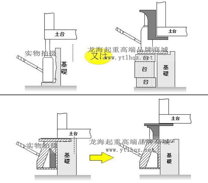 GD-100地基專用爪式千斤頂示例圖