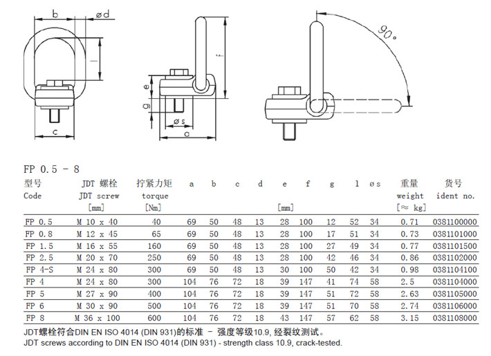 FP型JDT扁平旋轉(zhuǎn)吊點規(guī)格參數(shù)