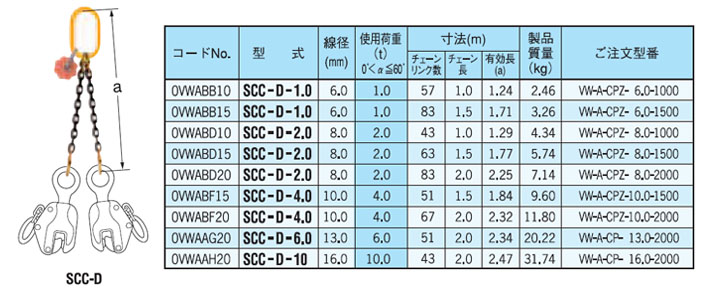 SCC-D型雙腿鏈條索具（間接式）