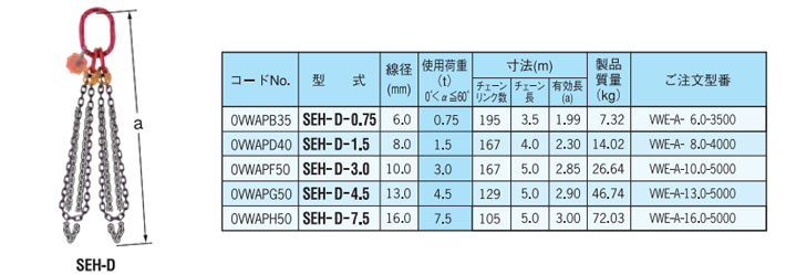 SEH-D型雙腿鏈條索具（間接式）