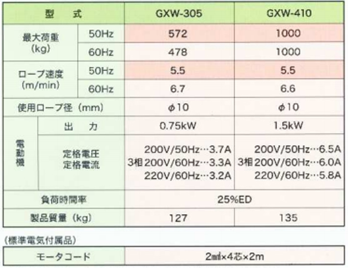  FUJI GXW型電動(dòng)卷揚(yáng)機(jī)參數(shù)表