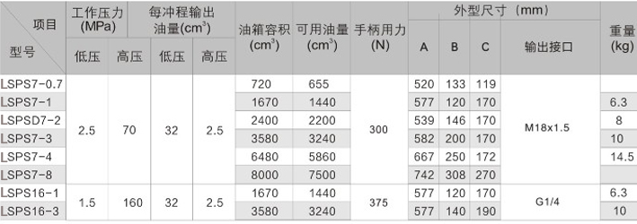 超高壓手動液壓泵參數(shù)