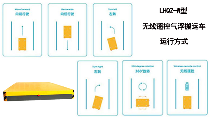 車間散貨袋裝物料搬運(yùn)工具有：無(wú)線遙控氣浮搬運(yùn)平臺(tái)車