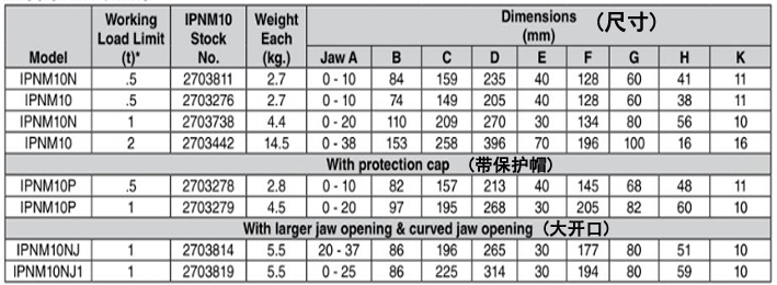 IPNM10豎吊無傷鋼板鉗技術(shù)參數(shù)