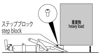 鷹牌楔形舉升千斤頂使用說(shuō)明書圖三