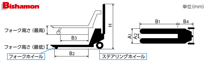 BM重載型手動液壓搬運車尺寸圖