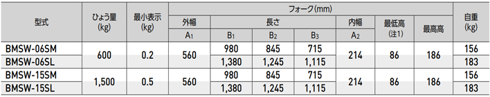 BMSW稱重手動液壓搬運車技術(shù)參數(shù)