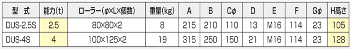 DUS-S直行搬運小坦克參數(shù)表