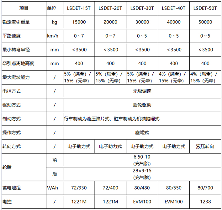 座駕式重型電動(dòng)牽引車(chē)參數(shù)表