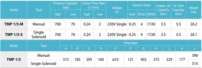 TECPOS TMP電動(dòng)液壓泵參數(shù)表一