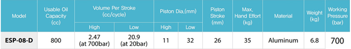 EAP-08-D雙作用手動液壓泵參數表