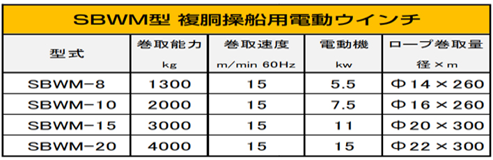 DAIDO SBWM電動(dòng)卷揚(yáng)機(jī)參數(shù)表