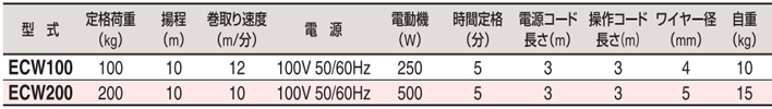 HHH ECW小型卷揚機參數