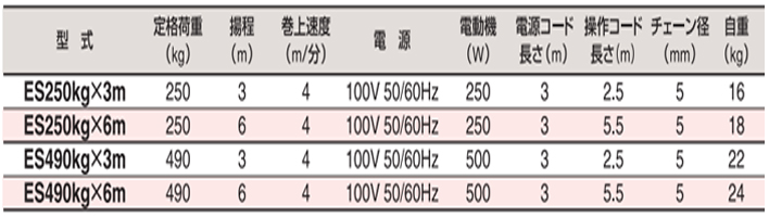 HHH ES微型電動葫蘆參數(shù)表