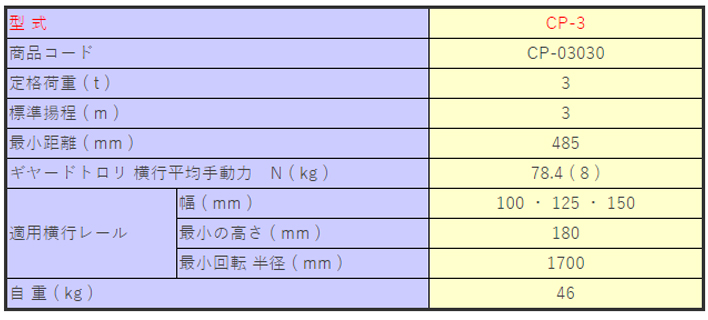 象印CP型手拉葫蘆參數(shù)表一