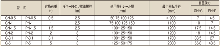 象印PN型手拉單軌行車參數表