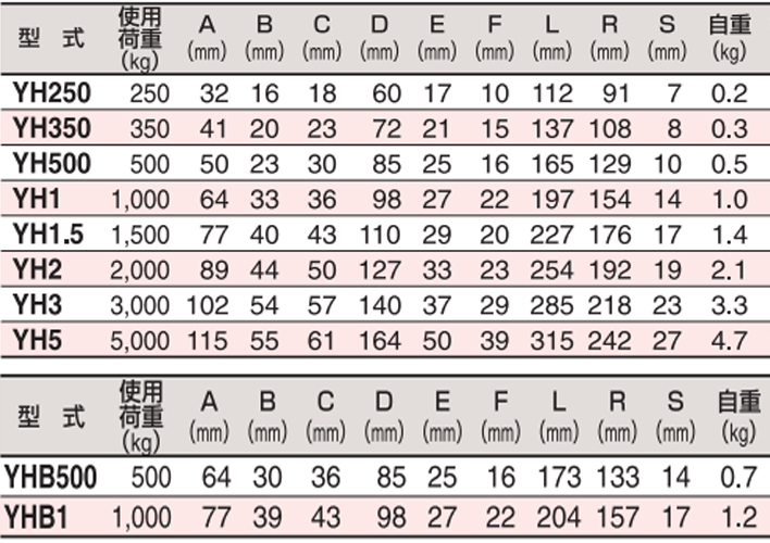 HHH YH型自鎖吊鉤參數(shù)